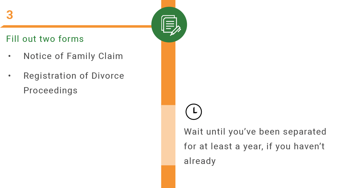 Step 3: Fill out two forms (Notice of Joint Family Claim and Registration of Divorce Proceedings). Wait until you've been separated for at least a year, if you haven't already.